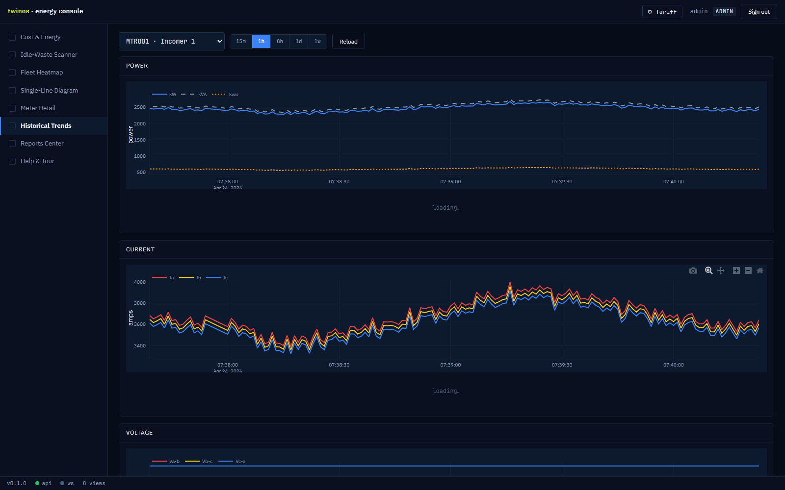 Historical trends view with power, current, and voltage time-series